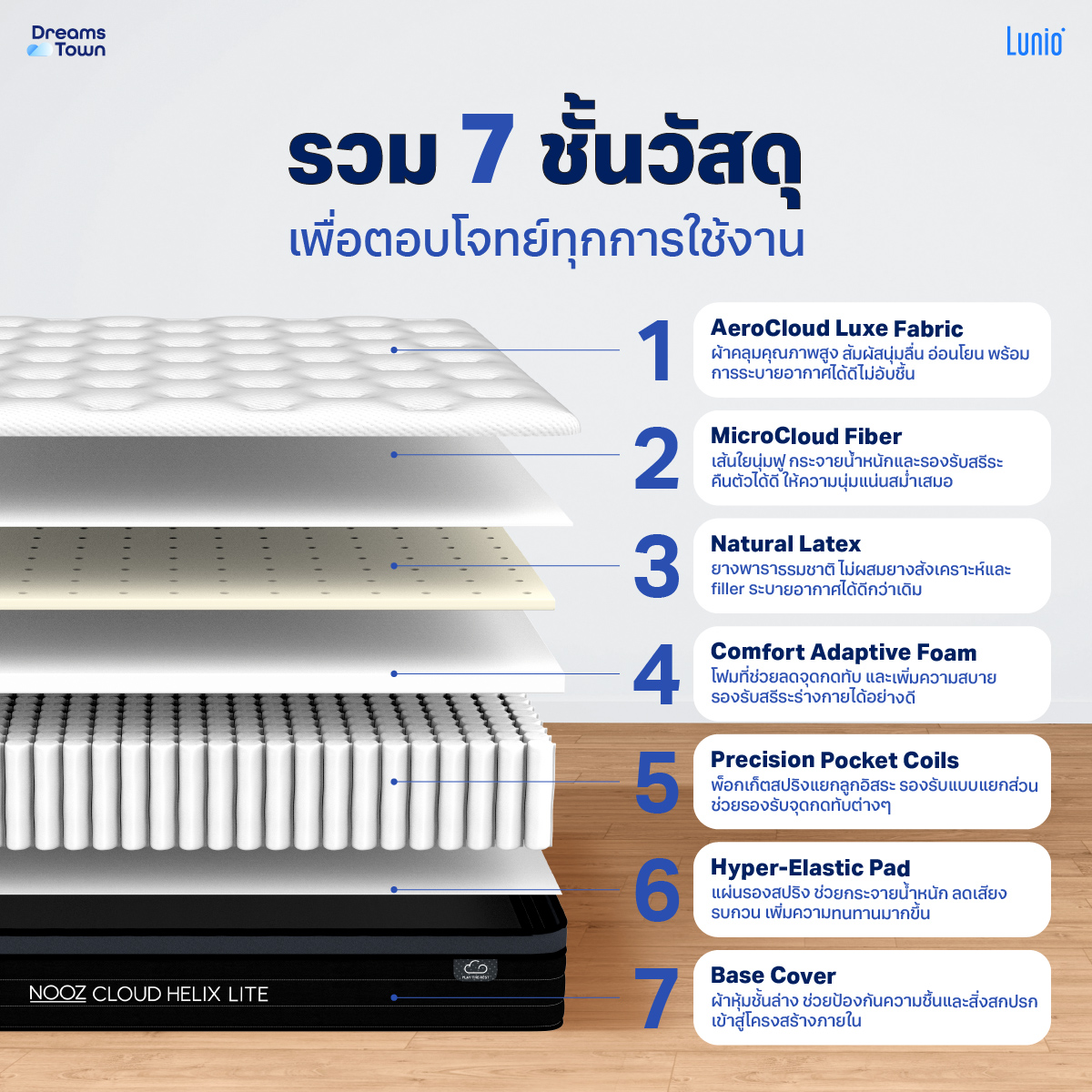 ที่นอนยางพารา 6 ฟุต NOOZ CLOUD HELIX LITE เสริมพ็อกเก็ตสปริง หนา 8 นิ้ว_1